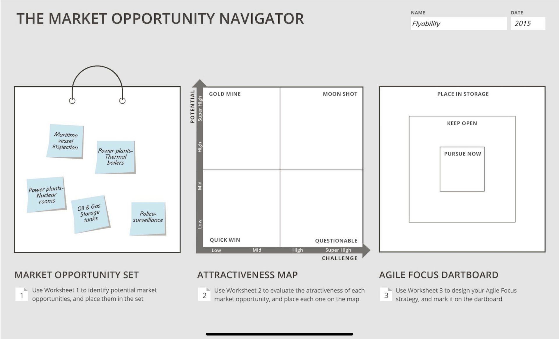 Simple framework. Agile на карте.